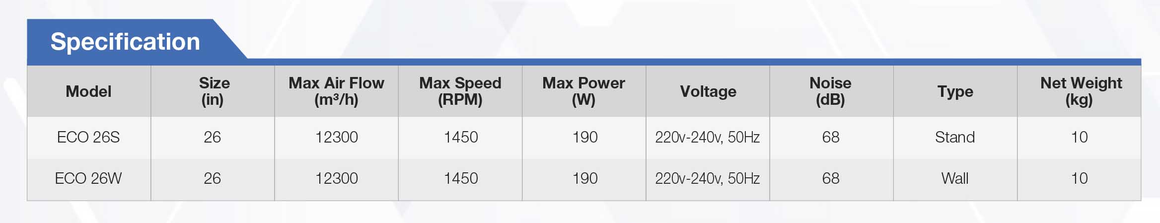 YET ECO 26S 26W Industrial Fan