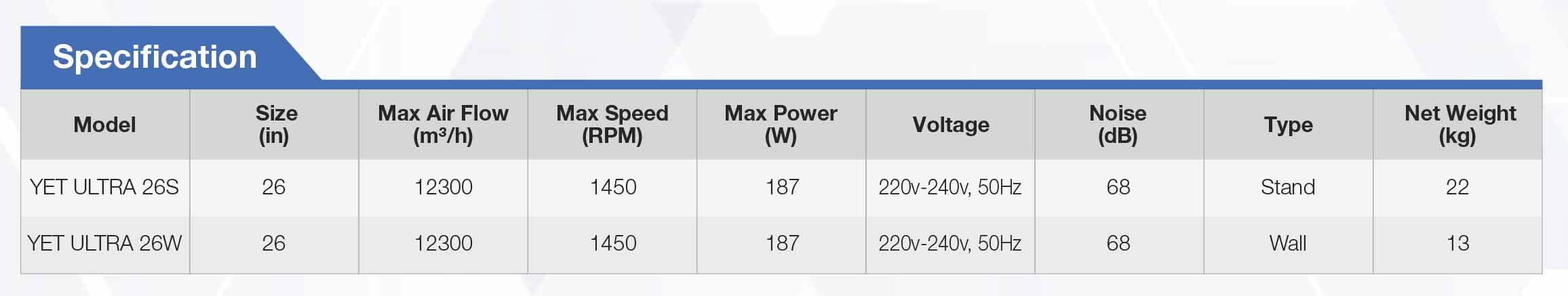 industrial fan specification